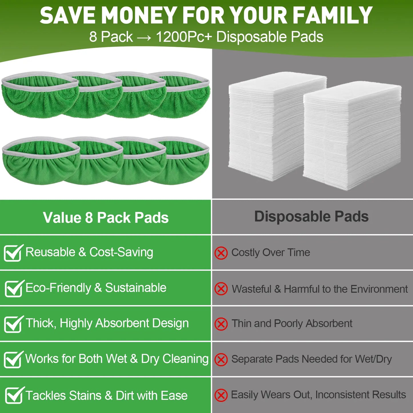 8-Pack Reusable Microfiber Mop Pads Compatible with Swiffer Sweeper