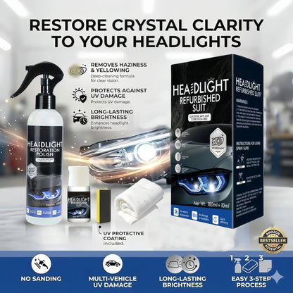 Headlamp Restoration Fluid Kit - Restores Clarity for Oxidized Yellowed Headlights
