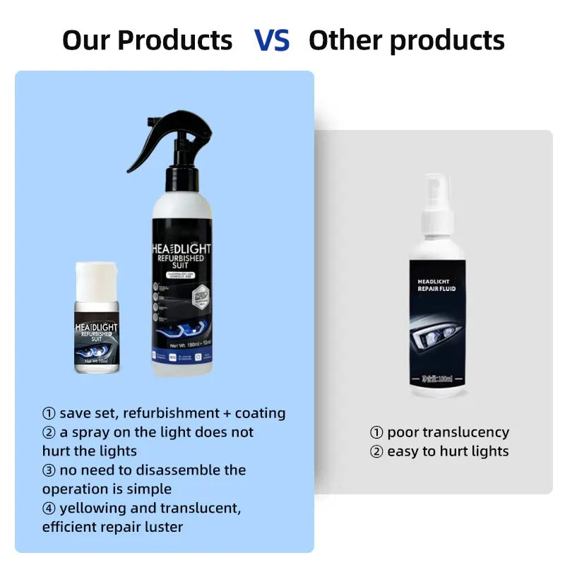 Headlamp Restoration Fluid Kit - Restores Clarity for Oxidized Yellowed Headlights