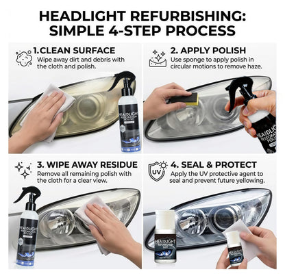 Headlamp Restoration Fluid Kit - Restores Clarity for Oxidized Yellowed Headlights