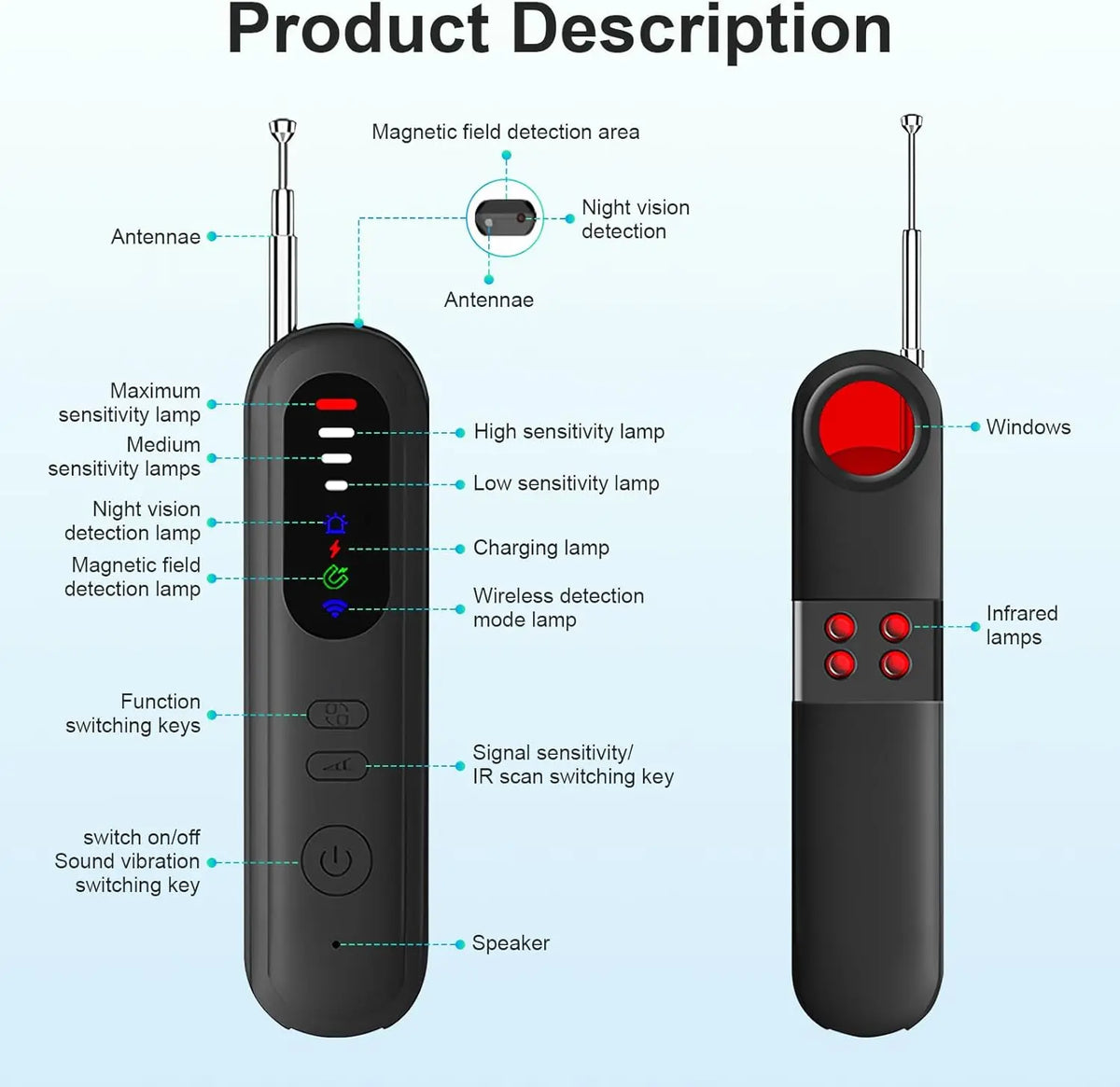 Portable Hidden Camera and Wireless Signal Detector with Magnetic Scan