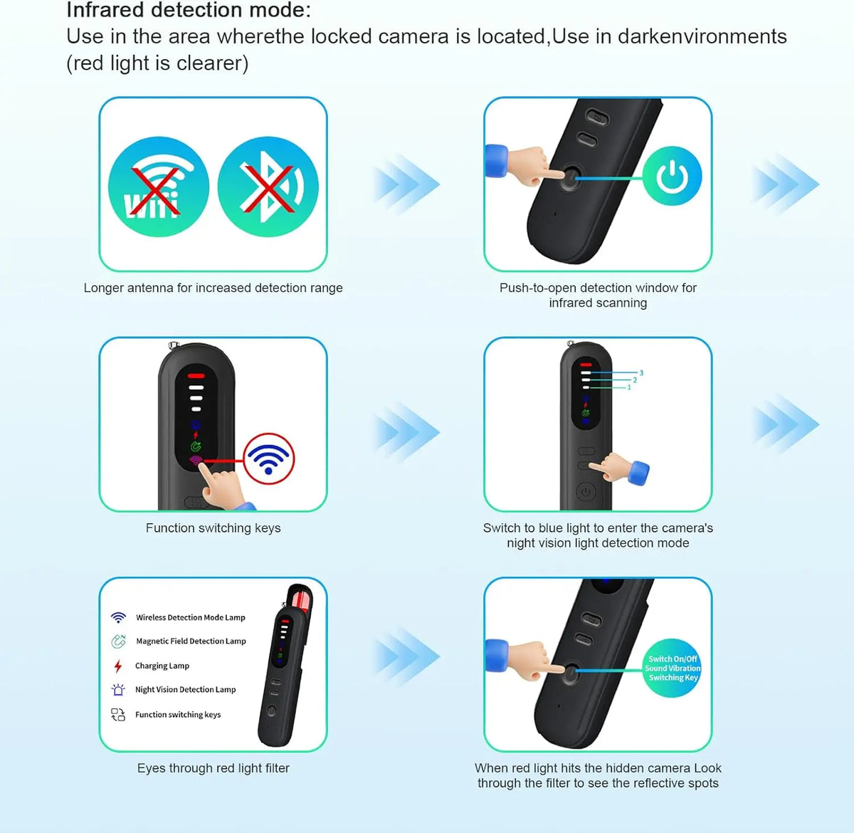 Portable Hidden Camera and Wireless Signal Detector with Magnetic Scan